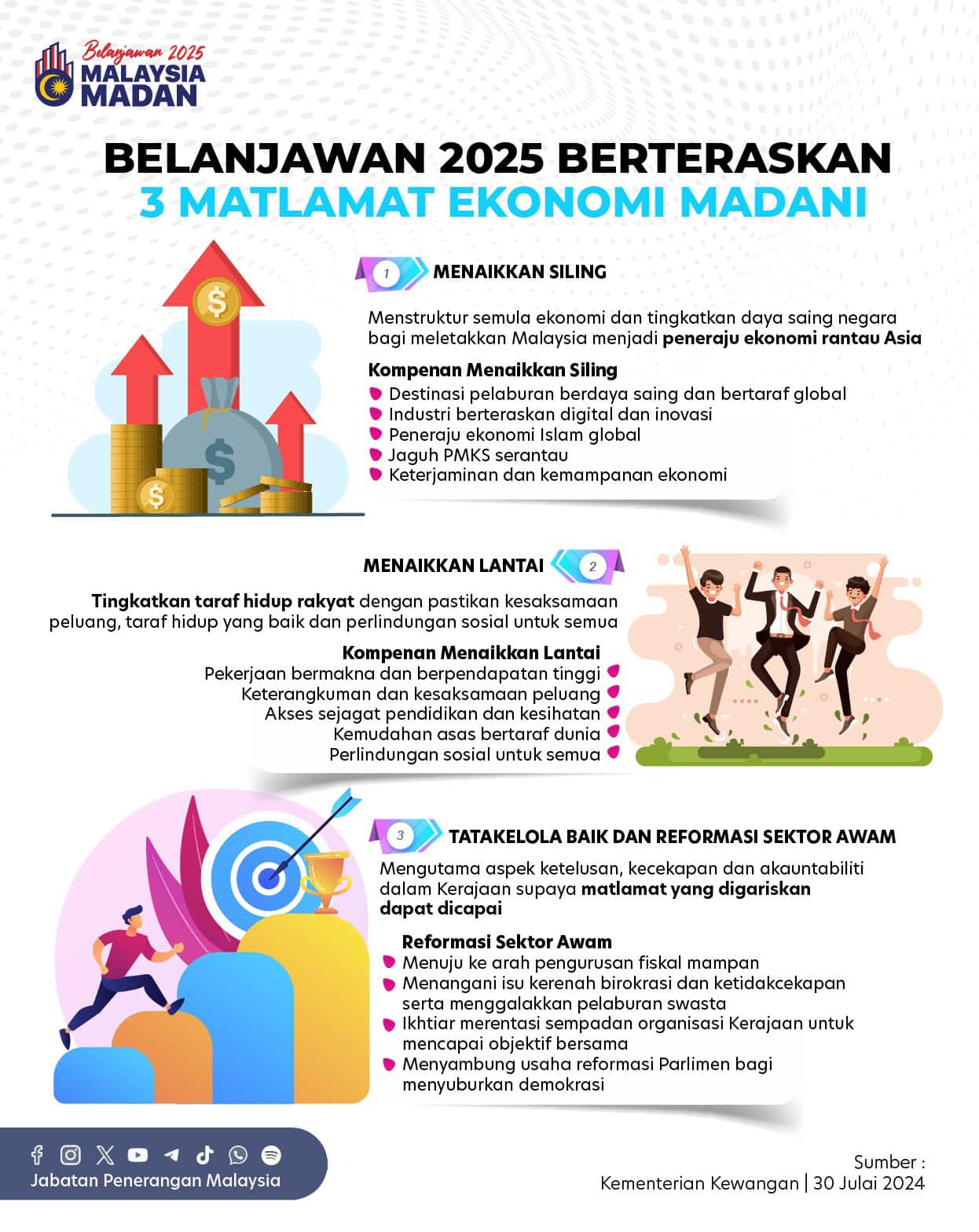 Matlamat Ekonomi MADANI